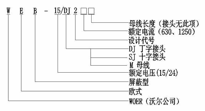 沃尔核材线夹式顶扩母线连接器选型.gif