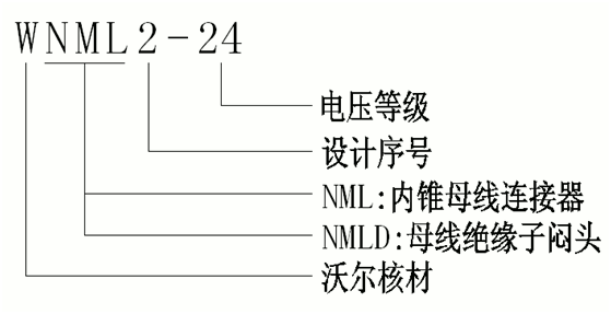 沃尔核材24kV侧扩母线连接器选型.gif