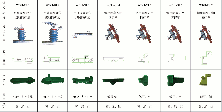 硅橡胶保护罩5.gif