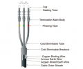 WLN, WLW kits de terminação frio encolher 1-36 kV